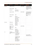 Preview for 30 page of Lantronix PremierWave XC Command Reference Manual