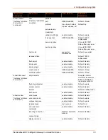 Preview for 33 page of Lantronix PremierWave XC Command Reference Manual