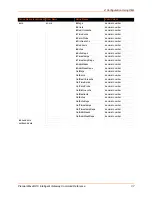 Preview for 37 page of Lantronix PremierWave XC Command Reference Manual