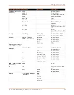 Preview for 40 page of Lantronix PremierWave XC Command Reference Manual