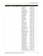 Preview for 42 page of Lantronix PremierWave XC Command Reference Manual