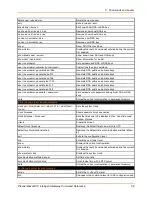 Preview for 58 page of Lantronix PremierWave XC Command Reference Manual