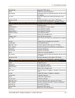 Preview for 64 page of Lantronix PremierWave XC Command Reference Manual