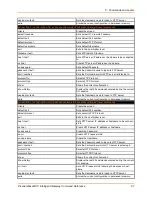 Preview for 67 page of Lantronix PremierWave XC Command Reference Manual