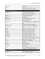 Preview for 85 page of Lantronix PremierWave XC Command Reference Manual