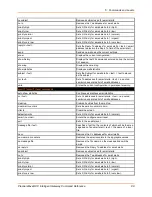 Preview for 88 page of Lantronix PremierWave XC Command Reference Manual