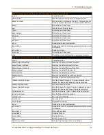 Preview for 92 page of Lantronix PremierWave XC Command Reference Manual