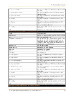 Preview for 94 page of Lantronix PremierWave XC Command Reference Manual