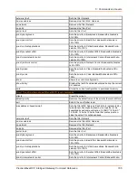 Preview for 105 page of Lantronix PremierWave XC Command Reference Manual