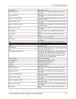 Preview for 110 page of Lantronix PremierWave XC Command Reference Manual