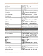 Preview for 112 page of Lantronix PremierWave XC Command Reference Manual