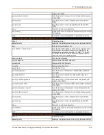 Preview for 120 page of Lantronix PremierWave XC Command Reference Manual