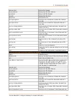 Preview for 126 page of Lantronix PremierWave XC Command Reference Manual