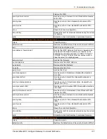 Preview for 127 page of Lantronix PremierWave XC Command Reference Manual