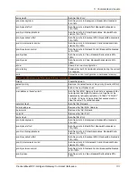 Preview for 131 page of Lantronix PremierWave XC Command Reference Manual