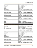 Preview for 133 page of Lantronix PremierWave XC Command Reference Manual