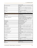 Preview for 134 page of Lantronix PremierWave XC Command Reference Manual