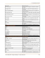 Preview for 138 page of Lantronix PremierWave XC Command Reference Manual