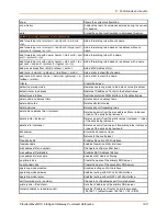 Preview for 140 page of Lantronix PremierWave XC Command Reference Manual