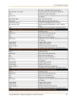 Preview for 141 page of Lantronix PremierWave XC Command Reference Manual