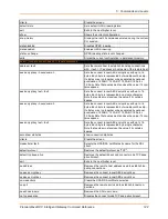 Preview for 142 page of Lantronix PremierWave XC Command Reference Manual