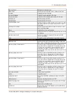 Preview for 145 page of Lantronix PremierWave XC Command Reference Manual