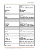 Preview for 147 page of Lantronix PremierWave XC Command Reference Manual