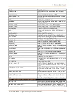 Preview for 149 page of Lantronix PremierWave XC Command Reference Manual