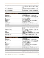 Preview for 167 page of Lantronix PremierWave XC Command Reference Manual