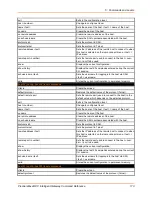 Preview for 173 page of Lantronix PremierWave XC Command Reference Manual