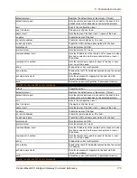 Preview for 175 page of Lantronix PremierWave XC Command Reference Manual