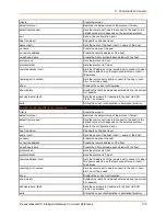 Preview for 176 page of Lantronix PremierWave XC Command Reference Manual