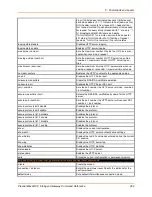 Preview for 202 page of Lantronix PremierWave XC Command Reference Manual