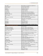 Preview for 205 page of Lantronix PremierWave XC Command Reference Manual