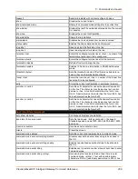 Preview for 208 page of Lantronix PremierWave XC Command Reference Manual