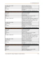 Preview for 212 page of Lantronix PremierWave XC Command Reference Manual