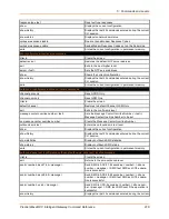 Preview for 216 page of Lantronix PremierWave XC Command Reference Manual