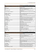 Preview for 219 page of Lantronix PremierWave XC Command Reference Manual