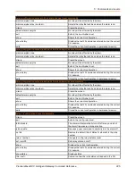 Preview for 225 page of Lantronix PremierWave XC Command Reference Manual