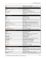 Preview for 226 page of Lantronix PremierWave XC Command Reference Manual