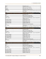 Preview for 228 page of Lantronix PremierWave XC Command Reference Manual