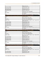 Preview for 232 page of Lantronix PremierWave XC Command Reference Manual