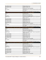 Preview for 233 page of Lantronix PremierWave XC Command Reference Manual