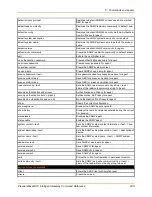 Preview for 238 page of Lantronix PremierWave XC Command Reference Manual