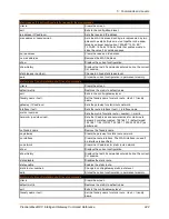 Preview for 242 page of Lantronix PremierWave XC Command Reference Manual