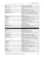 Preview for 244 page of Lantronix PremierWave XC Command Reference Manual