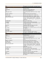 Preview for 245 page of Lantronix PremierWave XC Command Reference Manual