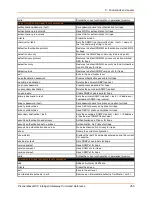 Preview for 250 page of Lantronix PremierWave XC Command Reference Manual