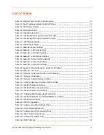 Preview for 12 page of Lantronix PremierWave XN User Manual