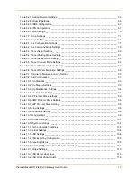 Preview for 13 page of Lantronix PremierWave XN User Manual